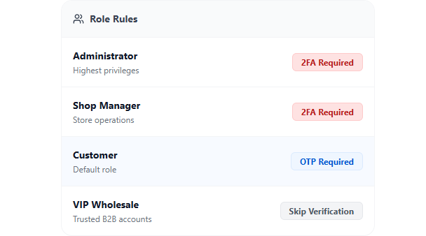 Role-Based Verification Rules