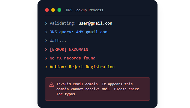DNS-Based MX Record Validation