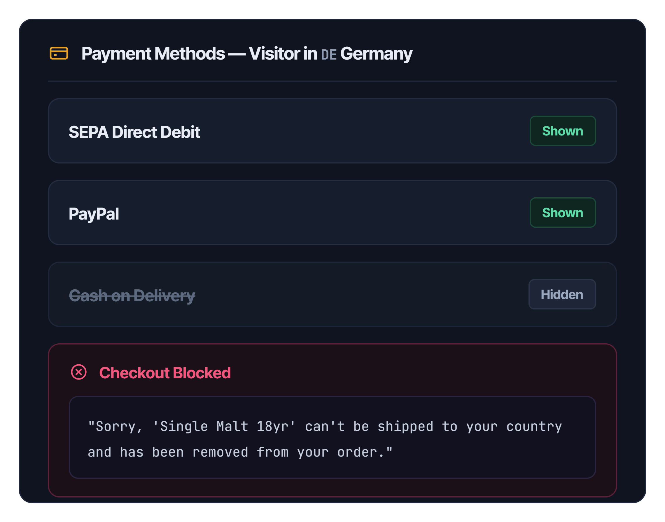 Control payment methods and stop restricted checkouts