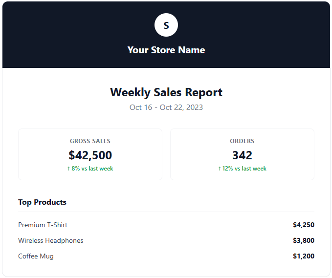 Branded Report Preview
