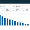 Sales By Country for WooCommerce