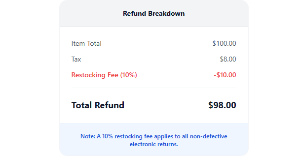 Restocking Fee Deducted from Refund