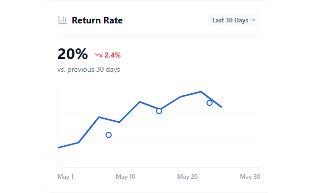 Returns Analytics Dashboard