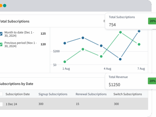 Analytics for WooCommerce Subscriptions