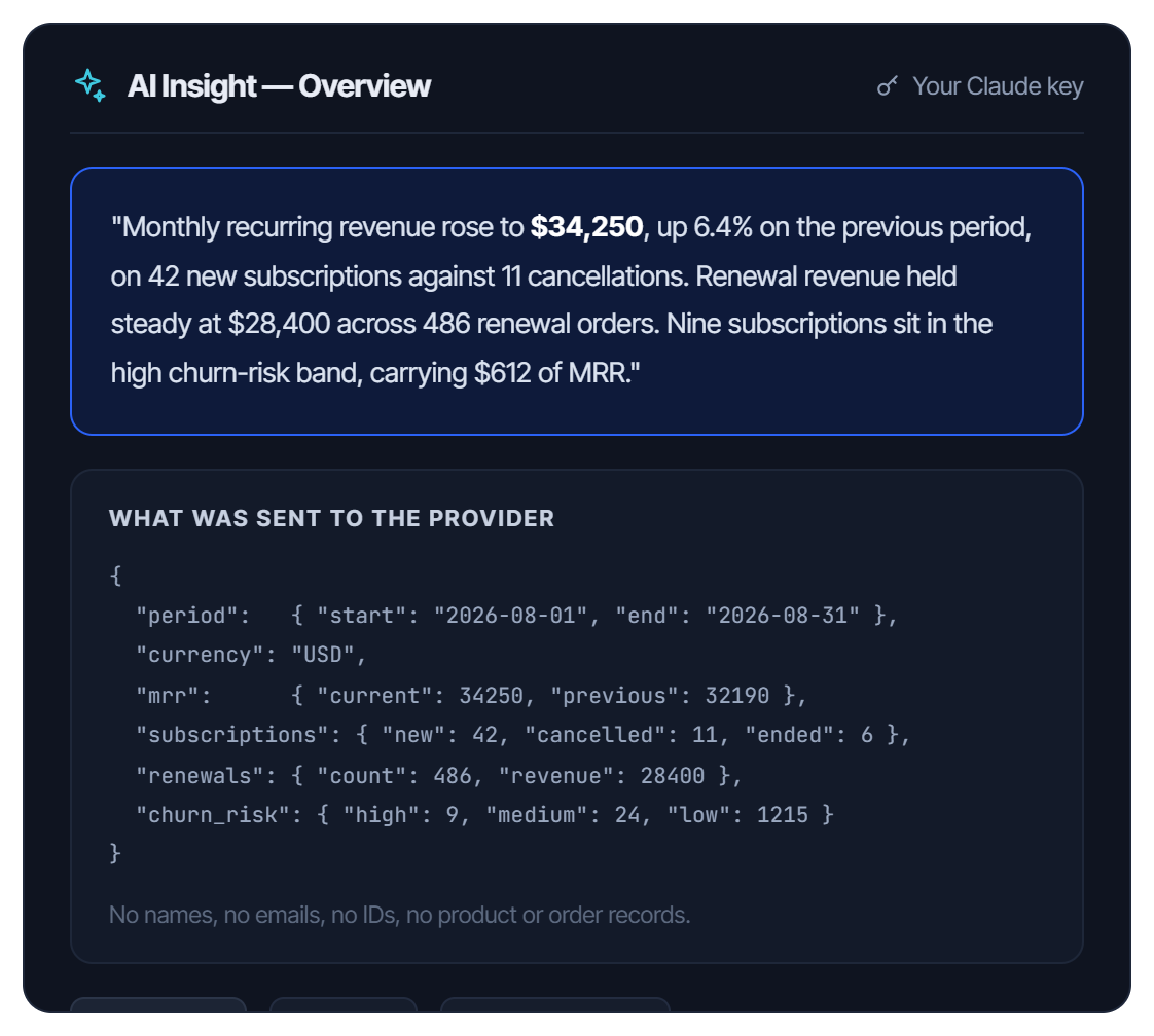Your Numbers, Written Up in Plain English
