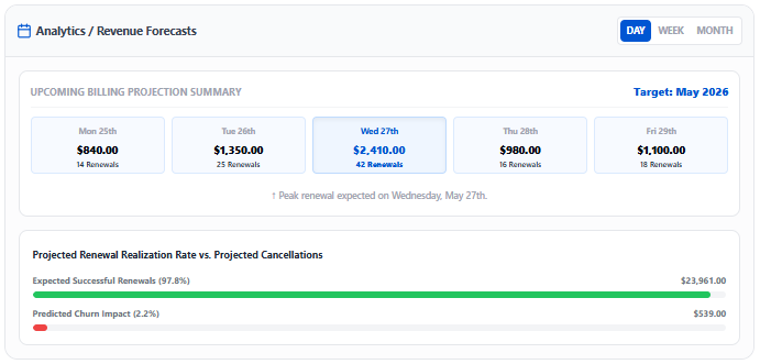 Upcoming Recurring Revenue Forecast