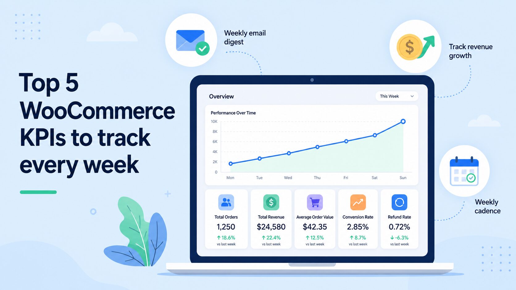 Top 5 WooCommerce KPIs you should track every week